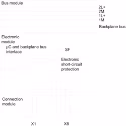 Siemens 6ES7141-4BH00-0AA0 modulo I/O digitale e analogico - Vista aggiuntiva 2