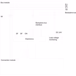Siemens 6ES7154-1AA01-0AB0 modulo I/O digitale e analogico - Vista aggiuntiva 2