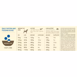 Acana Dog TF Heritage Adult 11,4 kg Adulto Pollo - Vista aggiuntiva 4