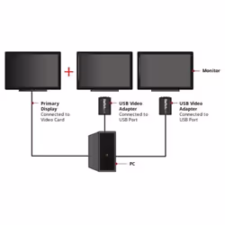 StarTech.com Adattatore scheda video esterna multi-monitor USB a VGA 1920x1200 - Vista aggiuntiva 5