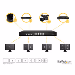 StarTech.com Distributore Matrice Switch HDMI 4x4 con opzione Picture and Picture (PAP) o Maxischermo - 1080p - Vista aggiuntiva 4