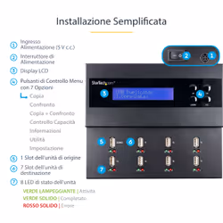 StarTech.com Docking Station per Unità Flash USB - Duplicatore/Eraser Standalone 1:7 per Chiavette USB consente la copia del sistema, dei file e dell'unità a 1,5 GB/min, cancellazione a 1 o 3 passaggi, Display LCD - Vista aggiuntiva 5