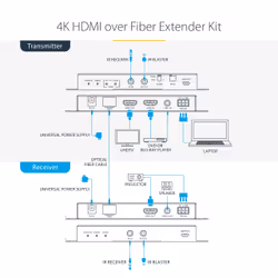 StarTech.com Kit Extender HDMI su fibra ottica LC, 4K 60Hz fino a 1km (Single Mode) o 300m (Multimode) - Estensore HDMI, HDR, HDCP, 3,5mm Audio/RS232/IR Extender, Kit trasmettitore e ricevitore - Vista aggiuntiva 8