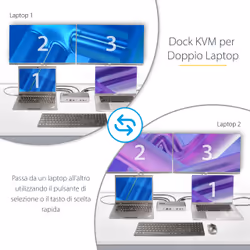 StarTech.com KVM Docking Station USB-C per due laptop, docking station DisplayPort a doppio monitor 4K 60 Hz, hub USB a 5 porte, GbE, Dock KVM con alimentazione a 90W/45W per due laptop, Windows/Mac - Vista aggiuntiva 7