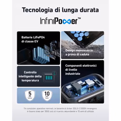 Anker Solix C1000X Power Station Portatile - Vista aggiuntiva 8