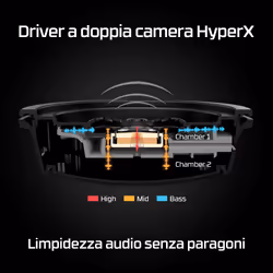 HyperX Cloud Alpha – Cuffie da gaming wireless (nere-rosse) - Vista aggiuntiva 6