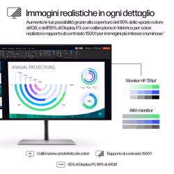 HP Monitor FHD serie 7 Pro da 23,8" - 724pf - Vista aggiuntiva 6