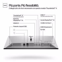 HP Monitor serie 7 Pro da 31,5” 4K Thunderbolt 4 – 732 pk - Vista aggiuntiva 8