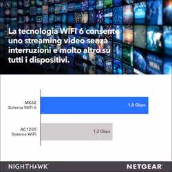NETGEAR MK62-100PES moltiplicatore di rete Ricevitore e trasmettitore di rete Nero 10, 100, 1000 Mbit/s - Vista aggiuntiva 7