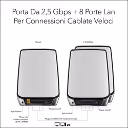 NETGEAR Orbi RBK853 AX6000 WiFi 6 Mesh System Banda tripla (2.4 GHz/5 GHz/5 GHz) Grigio 4 Interno - Vista aggiuntiva 4