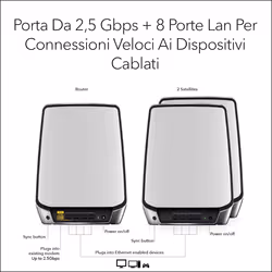 NETGEAR Orbi RBK853 AX6000 WiFi 6 Mesh System Banda tripla (2.4 GHz/5 GHz/5 GHz) Grigio 4 Interno - Vista aggiuntiva 5