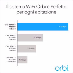 NETGEAR Orbi RBK853 AX6000 WiFi 6 Mesh System Banda tripla (2.4 GHz/5 GHz/5 GHz) Grigio 4 Interno - Vista aggiuntiva 7