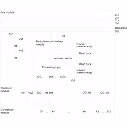 Siemens 6ES7148-4FC00-0AB0 modulo I/O digitale e analogico - Vista aggiuntiva 2