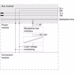 Siemens 6ES7148-4CA00-0AA0 modulo I/O digitale e analogico - Vista aggiuntiva 2