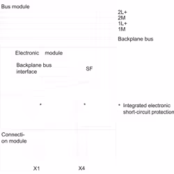 Siemens 6ES7142-4BD00-0AA0 modulo I/O digitale e analogico - Vista aggiuntiva 2