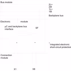 Siemens 6ES7142-4BF00-0AA0 modulo I/O digitale e analogico - Vista aggiuntiva 2