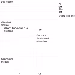 Siemens 6ES7141-4BF00-0AB0 modulo I/O digitale e analogico - Vista aggiuntiva 2