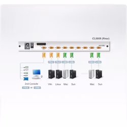 ATEN CL5808N switch per keyboard-video-mouse (kvm) Nero