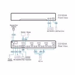 ATEN Switch KVMP™ DisplayPort 8K USB 3.0 a 4 porte (cavi inclusi) - Vista aggiuntiva 5