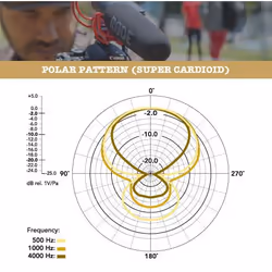 RØDE VideoMic Rycote Nero Microfono per fotocamera digitale - Vista aggiuntiva 7