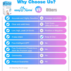 Easy@Home Test di ovulazione fertilità per donne 1 St - Vista aggiuntiva 3