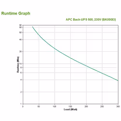 APC Back-UPS gruppo di continuità (UPS) Standby (Offline) 0,5 kVA 300 W 4 presa(e) AC - Vista aggiuntiva 4