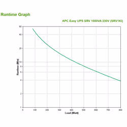 APC SRV1KI gruppo di continuità (UPS) Doppia conversione (online) 1 kVA 800 W 3 presa(e) AC - Vista aggiuntiva 4