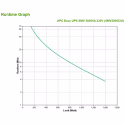 APC Easy UPS SMV gruppo di continuità (UPS) A linea interattiva 2 kVA 1400 W 6 presa(e) AC - Vista aggiuntiva 4