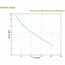 APC Easy UPS SMV gruppo di continuità (UPS) A linea interattiva 3 kVA 2100 W 6 presa(e) AC - Vista aggiuntiva 4
