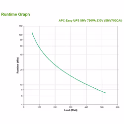 APC Easy UPS SMV gruppo di continuità (UPS) A linea interattiva 0,75 kVA 525 W 6 presa(e) AC - Vista aggiuntiva 4