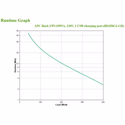 APC Back-UPS 650VA 230V 1 USB charging port - (Offline-) USV gruppo di continuità (UPS) Standby (Offline) 0,65 kVA 400 W 8 presa(e) AC - Vista aggiuntiva 4