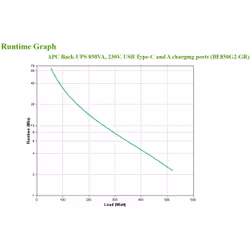APC BE850G2-GR gruppo di continuità (UPS) Standby (Offline) 0,85 kVA 520 W 8 presa(e) AC - Vista aggiuntiva 4