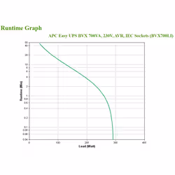 APC BVX700LI gruppo di continuità (UPS) A linea interattiva 0,7 kVA 360 W 4 presa(e) AC - Vista aggiuntiva 6