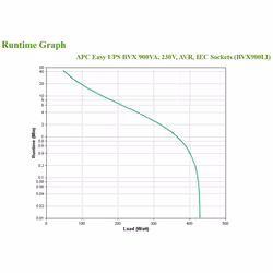 APC Easy UPS gruppo di continuità (UPS) A linea interattiva 0,9 kVA 480 W 4 presa(e) AC - Vista aggiuntiva 4