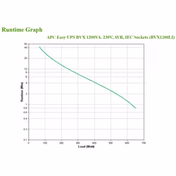 APC Easy UPS gruppo di continuità (UPS) A linea interattiva 1,2 kVA 650 W 6 presa(e) AC - Vista aggiuntiva 4