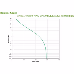 APC BVX700LI-GR gruppo di continuità (UPS) A linea interattiva 0,7 kVA 360 W 2 presa(e) AC - Vista aggiuntiva 6