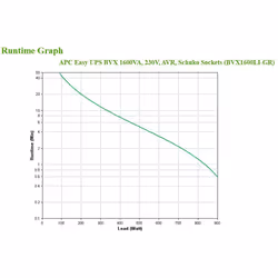 APC Easy UPS gruppo di continuità (UPS) A linea interattiva 1,6 kVA 900 W - Vista aggiuntiva 4