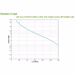 APC Easy UPS gruppo di continuità (UPS) A linea interattiva 2,2 kVA 1200 W - Vista aggiuntiva 4