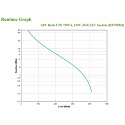 APC BX750MI gruppo di continuità (UPS) A linea interattiva 0,75 kVA 410 W 4 presa(e) AC - Vista aggiuntiva 4
