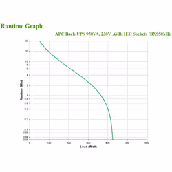APC BX950MI gruppo di continuità (UPS) A linea interattiva 0,95 kVA 520 W 6 presa(e) AC - Vista aggiuntiva 4