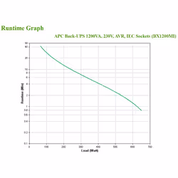 APC BX1200MI gruppo di continuità (UPS) A linea interattiva 1,2 kVA 650 W 6 presa(e) AC - Vista aggiuntiva 4