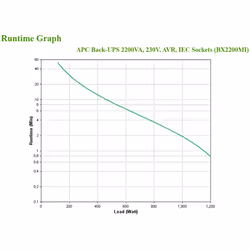 APC BX2200MI gruppo di continuità (UPS) A linea interattiva 2,2 kVA 1200 W 6 presa(e) AC - Vista aggiuntiva 4