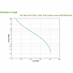 APC BX750MI-GR gruppo di continuità (UPS) A linea interattiva 0,75 kVA 410 W 4 presa(e) AC - Vista aggiuntiva 4