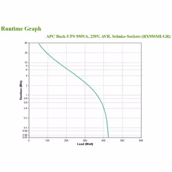 APC BX950MI-GR gruppo di continuità (UPS) A linea interattiva 0,95 kVA 520 W 4 presa(e) AC - Vista aggiuntiva 4