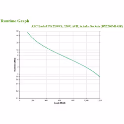 APC BX2200MI-GR gruppo di continuità (UPS) A linea interattiva 2,2 kVA 1200 W 4 presa(e) AC - Vista aggiuntiva 4
