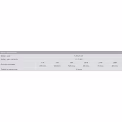 APC CP12036LI gruppo di continuità (UPS) 36 W - Vista aggiuntiva 8