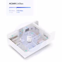 D-Link DWR-978/E router wireless Gigabit Ethernet Dual-band (2.4 GHz/5 GHz) 5G Bianco - Vista aggiuntiva 8