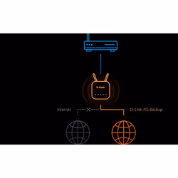 D-Link DWR-960 router wireless Gigabit Ethernet Dual-band (2.4 GHz/5 GHz) 4G Nero - Vista aggiuntiva 8