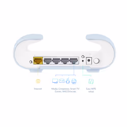D-Link M30 Dual-band (2.4 GHz/5 GHz) Bianco, Blu 4 Interno - Vista aggiuntiva 7