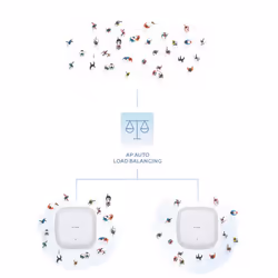 D-Link DAP-X3060 punto accesso WLAN Bianco Supporto Power over Ethernet (PoE) - Vista aggiuntiva 7